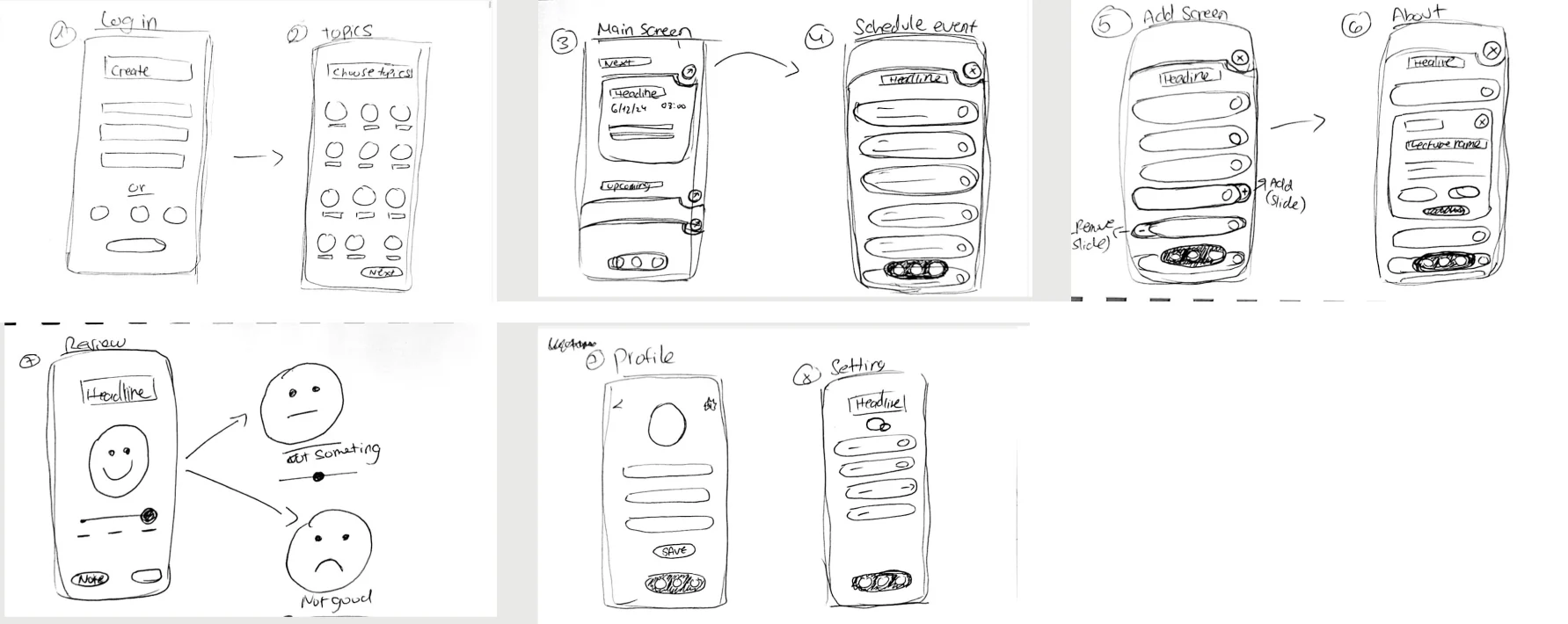 Hand drawn sketches of the login, topics, main screen, schedule, profile and settings