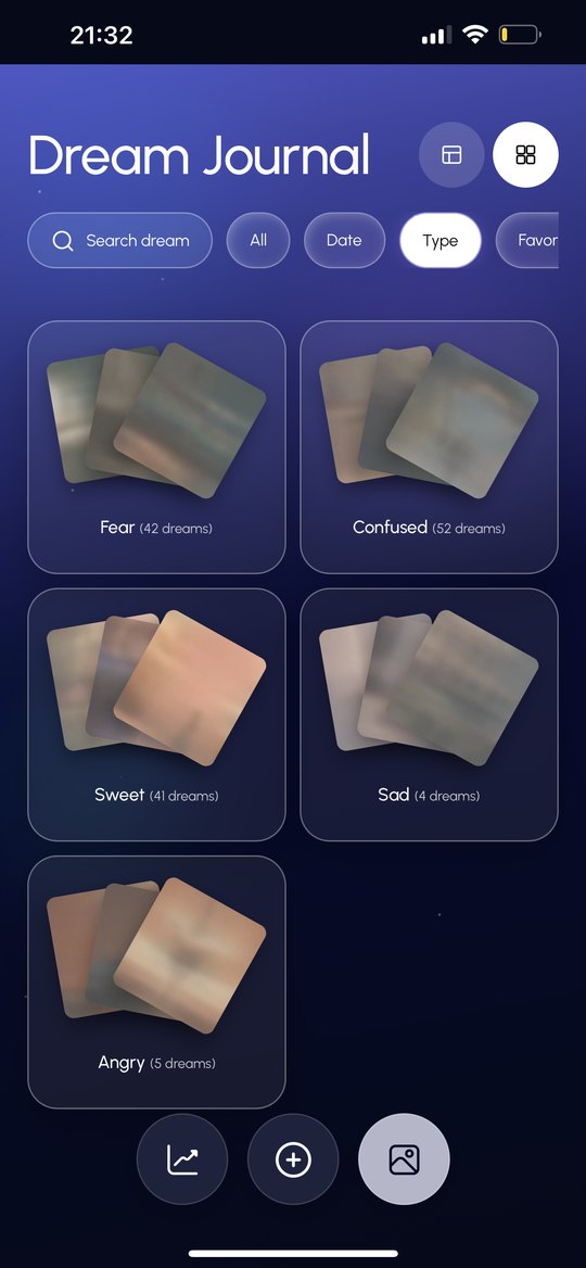 Dream Journal gallery grouped by type: Fear, Confused, Sweet, Sad, Angry