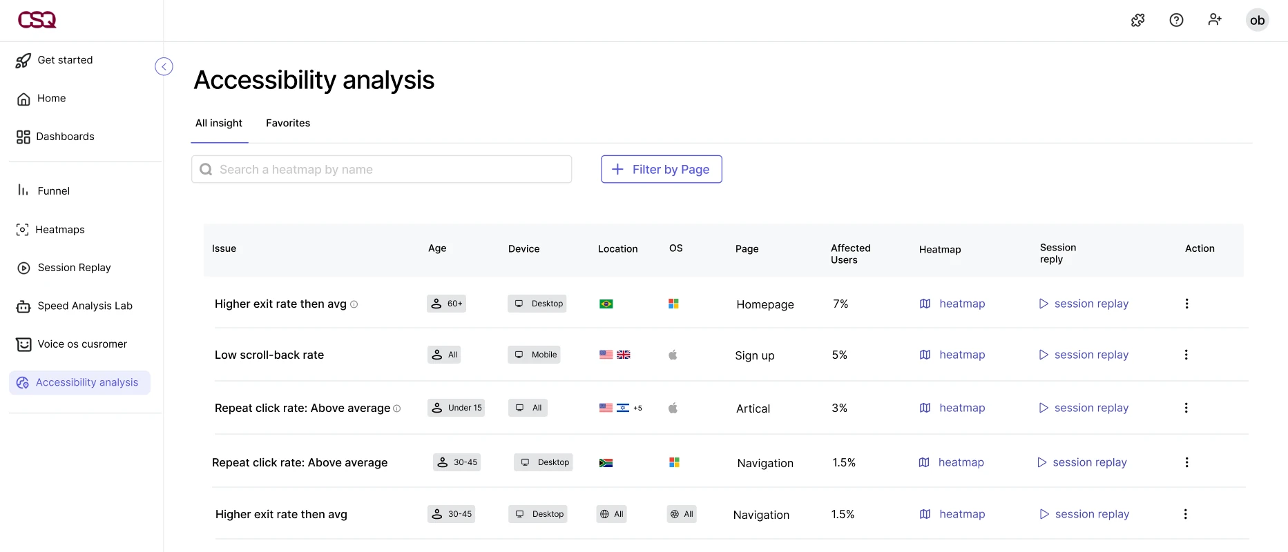 The Accessibility analysis page: a table of issues, each with the affected group, page, share of users and links to heatmaps and session replays